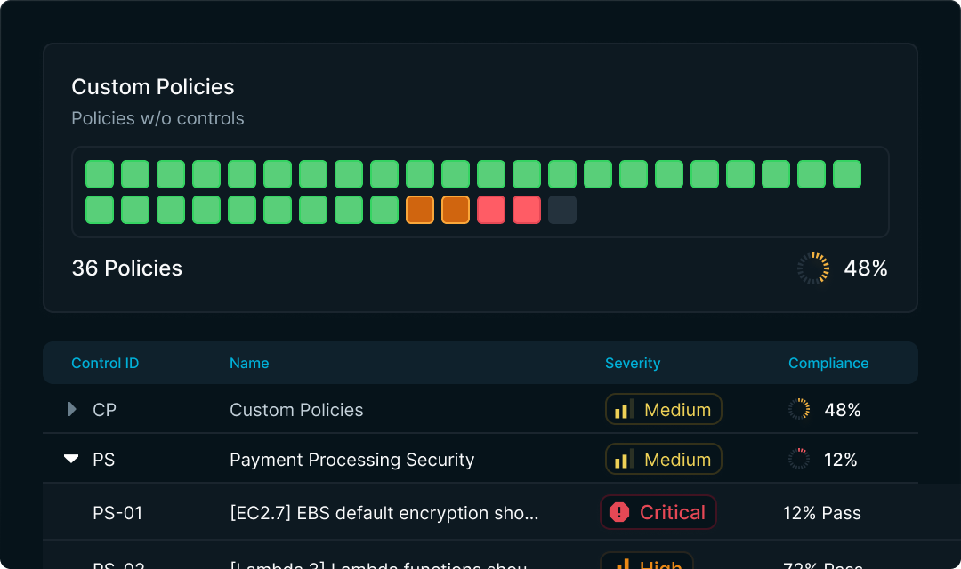 Proactive controls dashboard